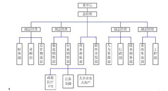北京東方恒視科技有限公司與中貿(mào)網(wǎng) 專(zhuān)業(yè)的北京網(wǎng)絡(luò)技術(shù)服務(wù)提供商